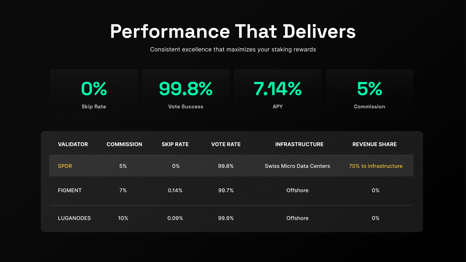 Stake-Weighted Quality of Service: Where Solana’s Protocol Meets Carbium