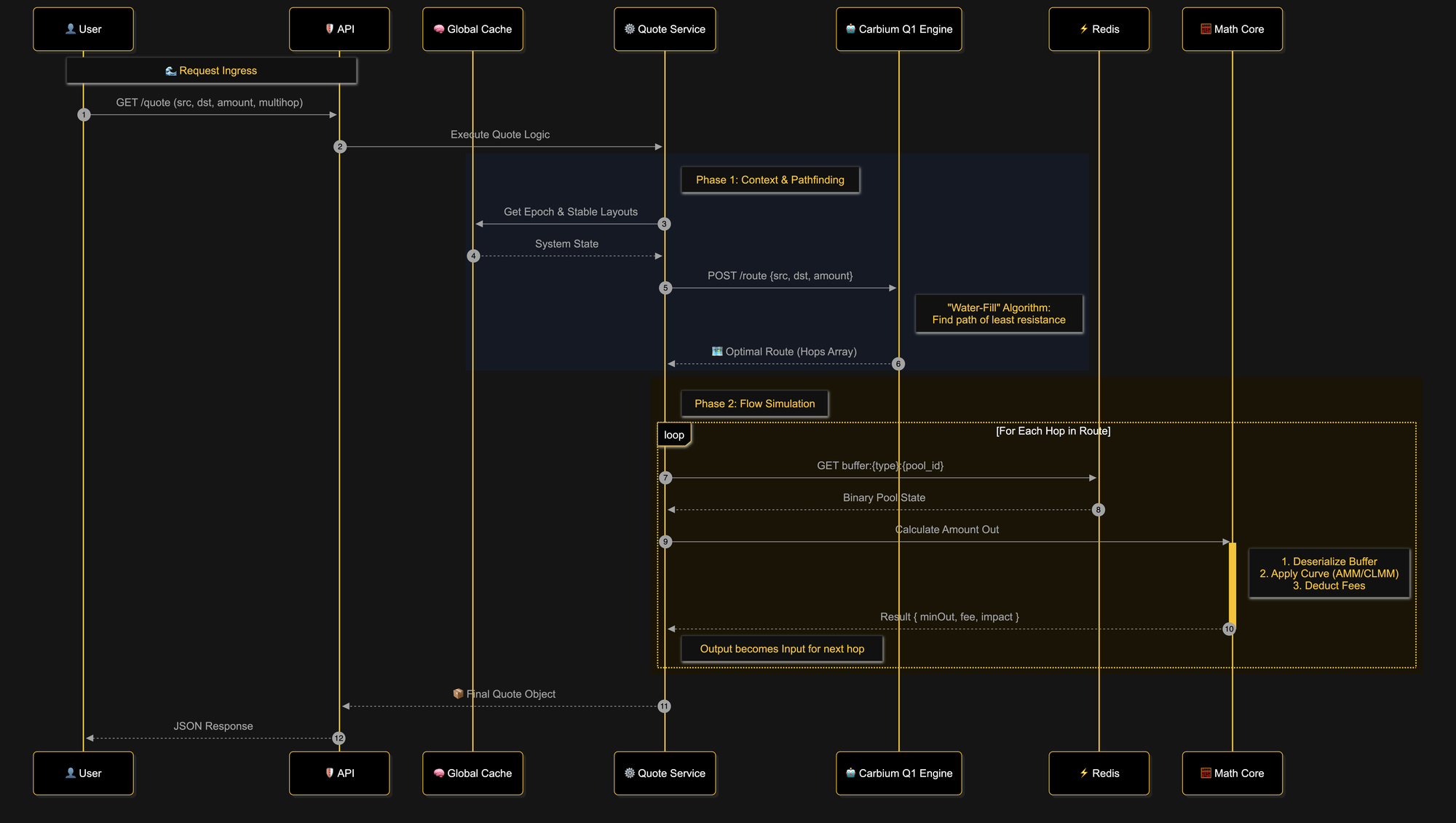 PNG mermaid chart to demonstrate Carbium Waterfill-Split Trading Engine algorithm